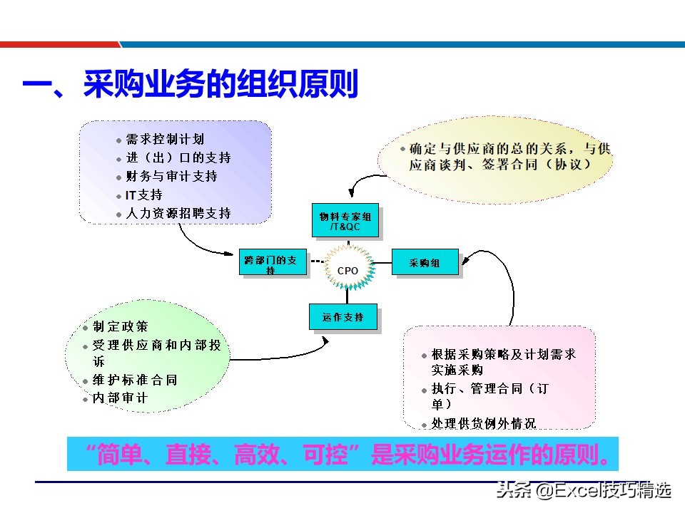 供应链配送管理案例ppt,88页精益供应链管理ppt