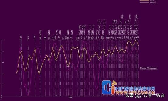 湖南40平米客厅家庭影院设计,双层家庭影院