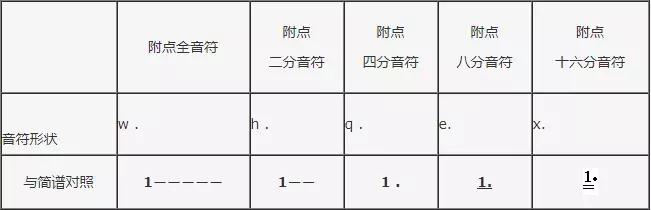 唱歌的五线谱入门教学,新手怎么学唱歌看谱子