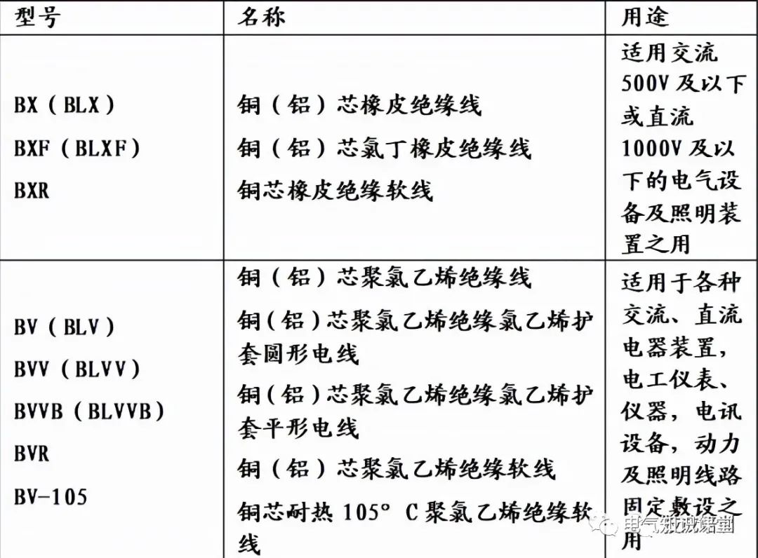 电线干货,电线干货知识