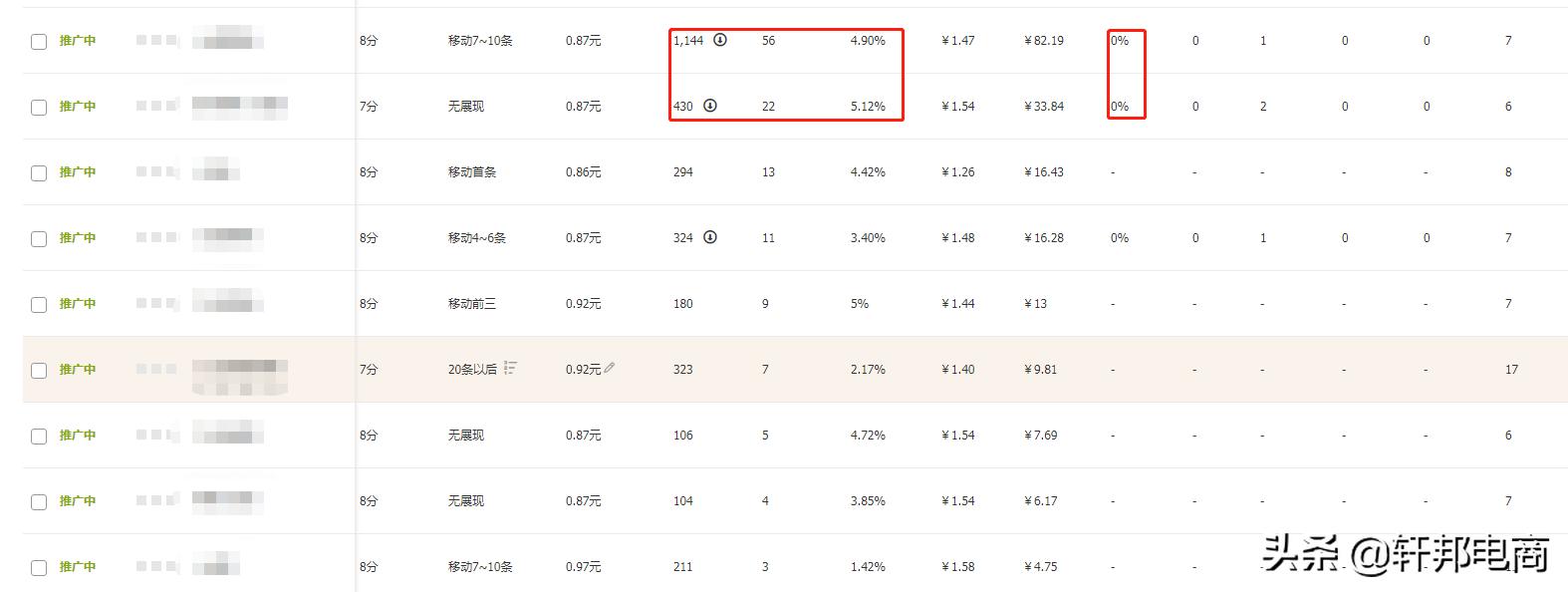 这八个淘宝运营技巧你学透了吗,当今淘宝店铺运营策略有哪些