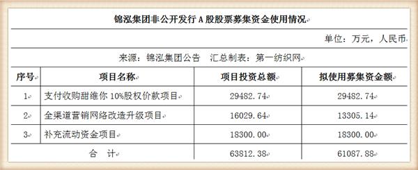负债42亿被破产,负债百亿被冻结