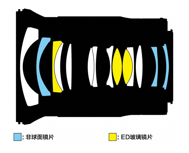 尼康z20mm,尼康z卡口20mmf2.8评测
