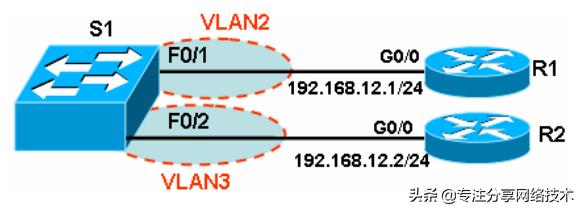 交换机的vlan配置实训报告,监控接入交换机如何划分vlan