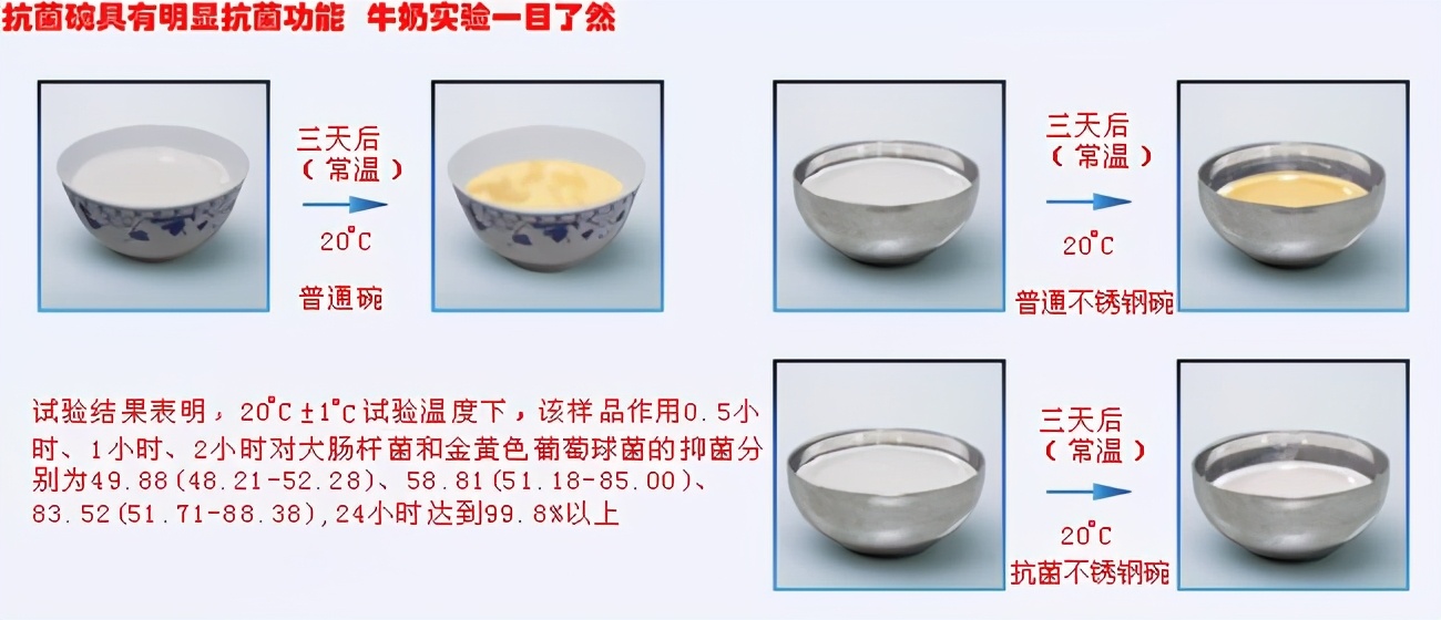 医用不锈钢是抗菌的嘛,抗菌的不锈钢好吗