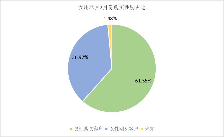 醉清风研究院丨网上的情趣用品，都被谁买走了？