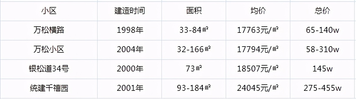 升学率98%是多少,升学率高达100%的学校全集
