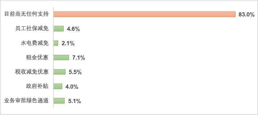 企业管理_北大汇丰中国企业调查状况报告