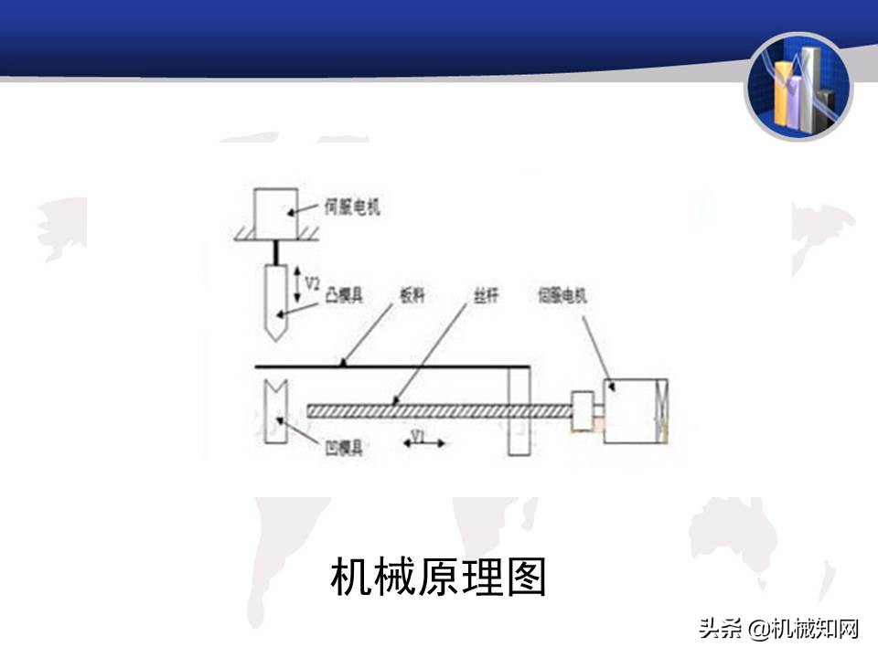 折弯机理论知识,数控折弯机零基础识图教学