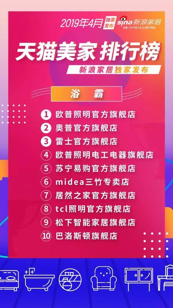 4月天猫美家零售排行榜新鲜出炉
