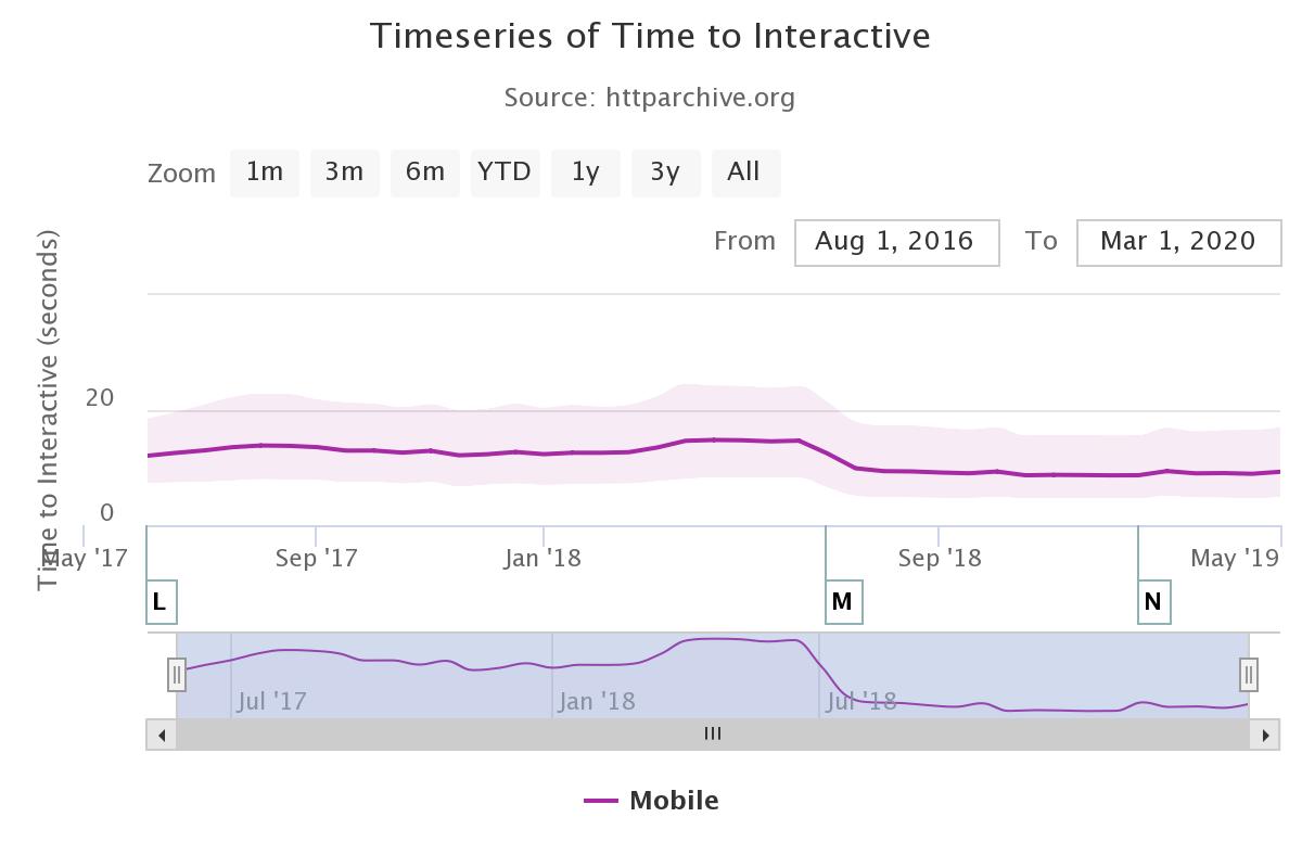 seo错误观念如何纠正,什么是常见的seo错误以及如何解决