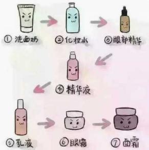 简单的护肤流程,男士护肤的流程