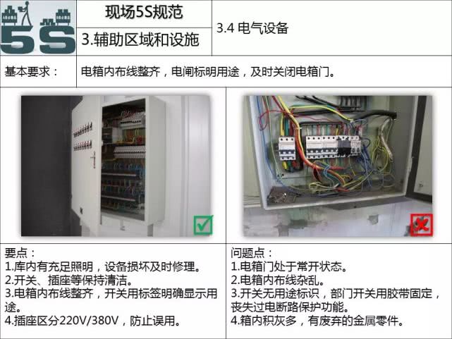 工厂5s管理与现场改善方法,5s管理与现场改善方法ppt