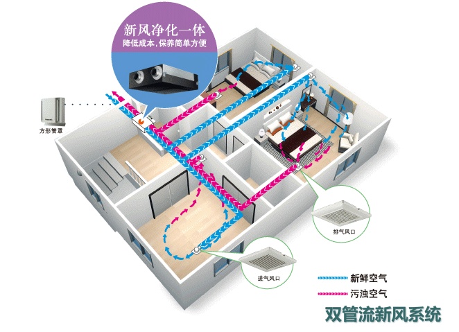 中央空调地暖知识科普,中央空调地暖除湿新风机常用知识
