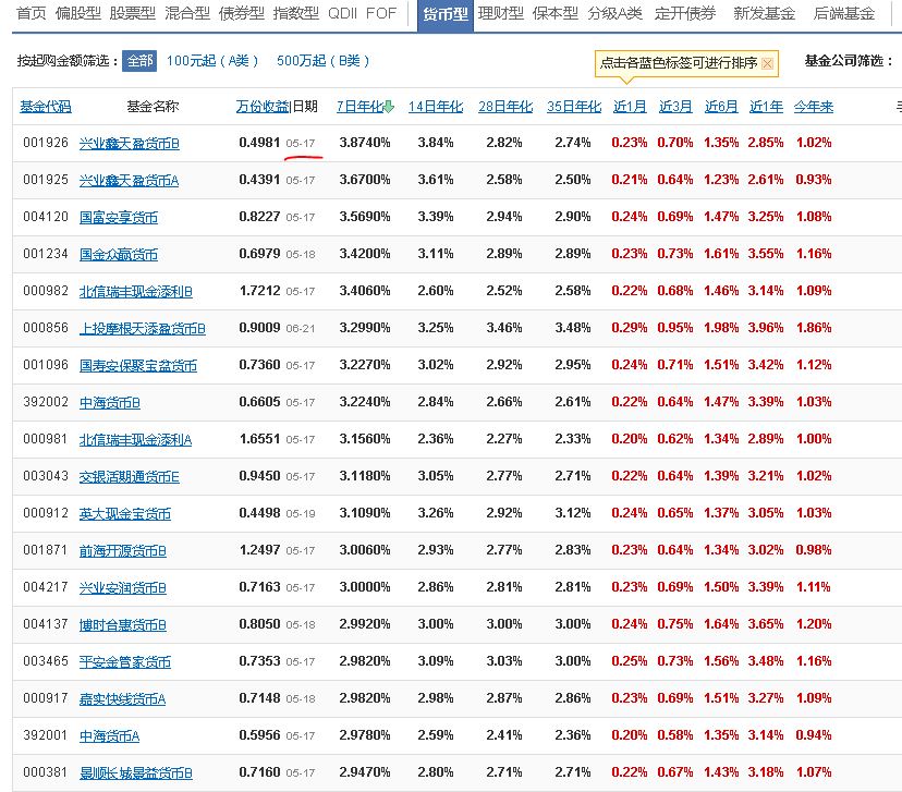 理财买基金为什么会亏,买理财为啥份额少了