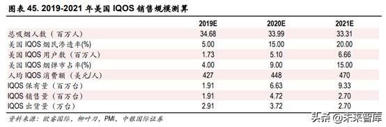 未来我国草业发展前景如何,新型烟草趋势分析