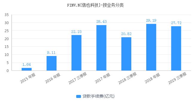 网贷鼻祖拍拍贷,拍拍贷属于p2p网贷的什么模式