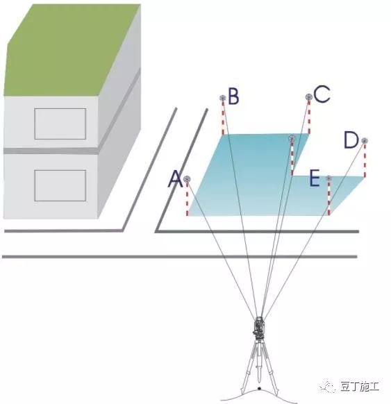 全站仪平面偏心测量的原理和方法,全站仪的原理和计算公式都一样吗