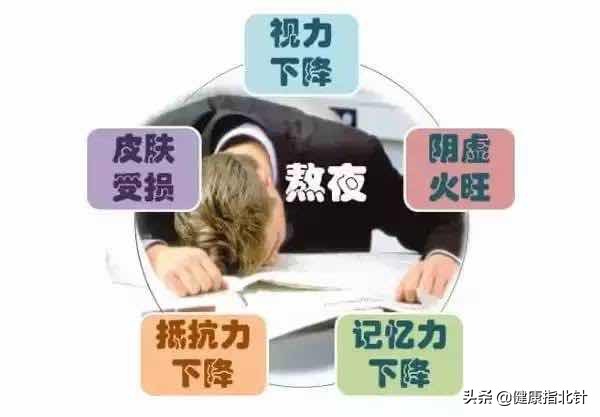 都知道熬夜伤身，到底几点睡才算熬夜？