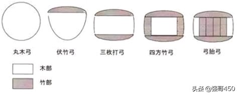 日本弓的发展,日本古代弓的发展