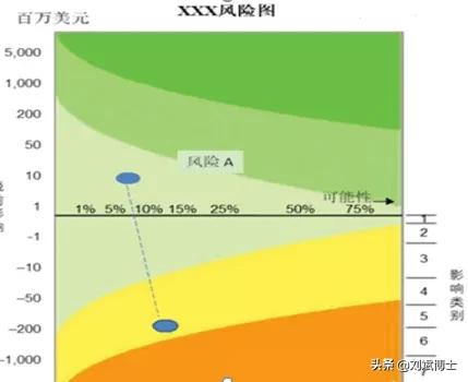 对标世界一流：中国企业的国际化发展之路，8项任务标杆如何做？