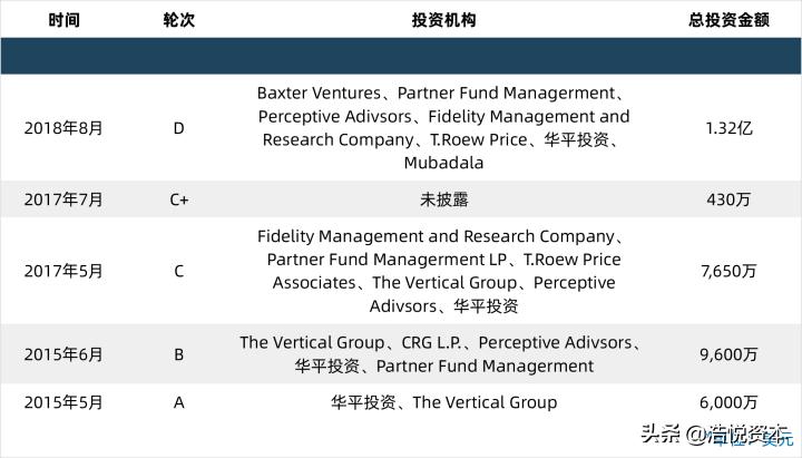 美股ipo热榜,美股今年ipo的企业