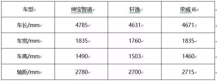 绅宝智道的非凡魅力,北汽绅宝智道suv