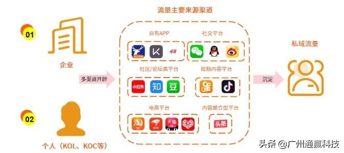 宝妈10+个人微信号做到年流水30万,这5个步骤是关键