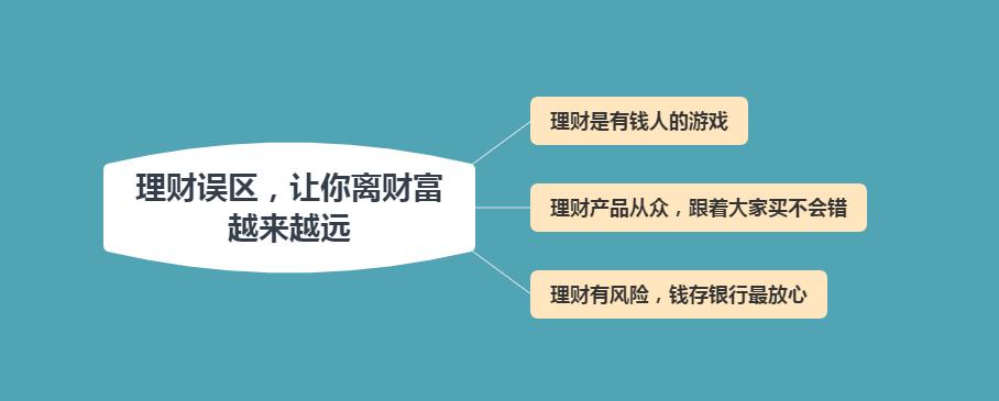 什么是理财赚钱,什么是理财工作