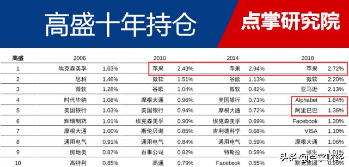 机构的操盘手法,机构操盘是怎么操作的