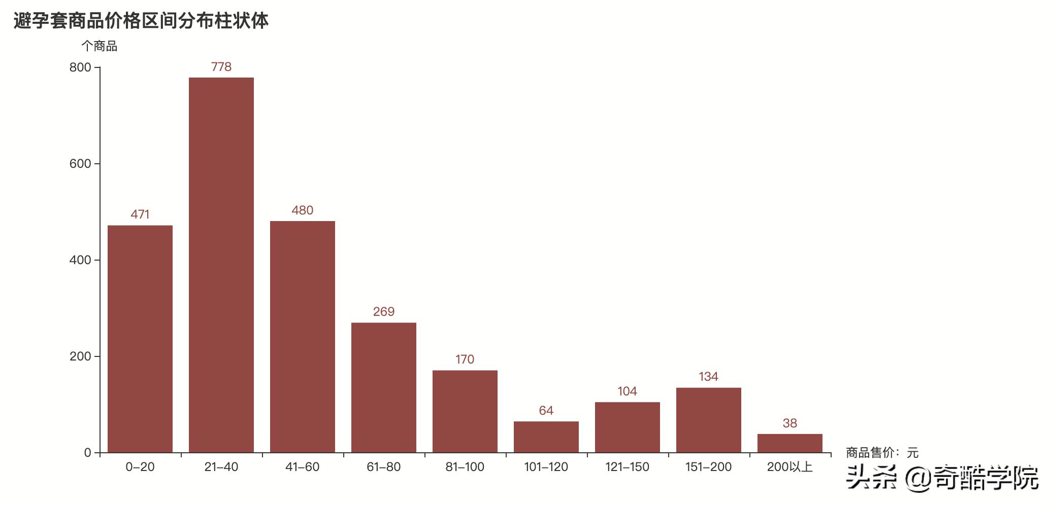 鐢╬ython鎶撳彇娣樺疂鏁版嵁,鐢╬ython鍒嗘瀽鐖嗘