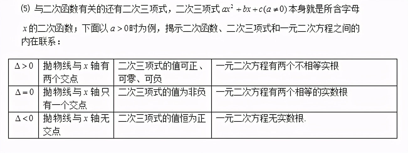 初中数学二次函数知识详解,初中数学二次函数知识点归纳大全