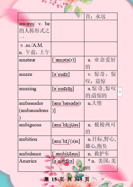 高中英语必考词3500电子版,高中英语必背3500词汇大全