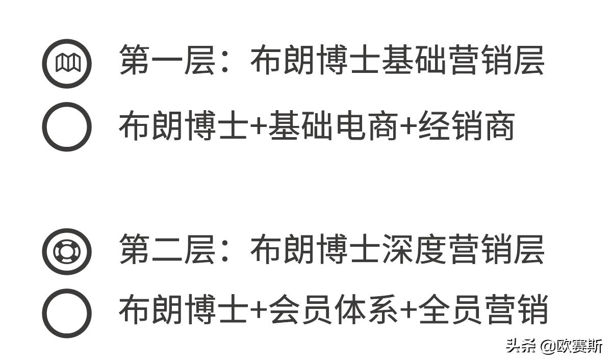 欧赛斯品牌全案案例分享,欧赛媤品牌全案定位