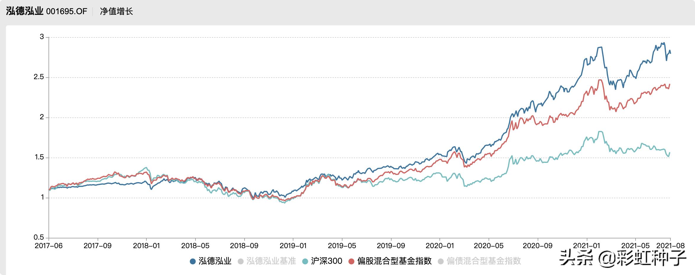泓德基金值不值得买,泓德基金秦毅最新评论