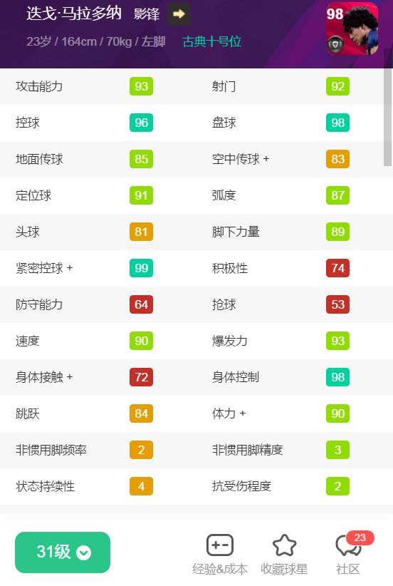 重磅官宣资料|队徽加成仅+1！削弱版本的时刻卡一览