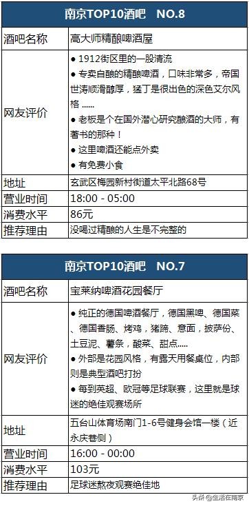 五一南京吃喝攻略,南京吃喝玩乐一天的攻略
