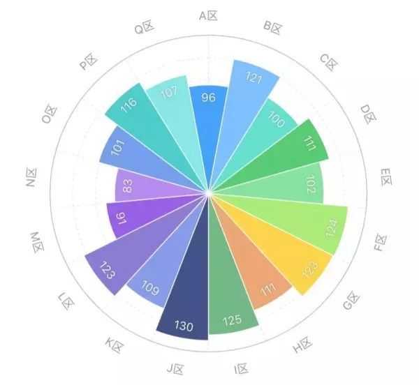 15个数据匹配图—让数据可视化更高效!