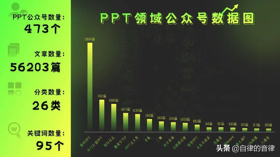 ppt动态图表换页存在问题,检查ppt记录