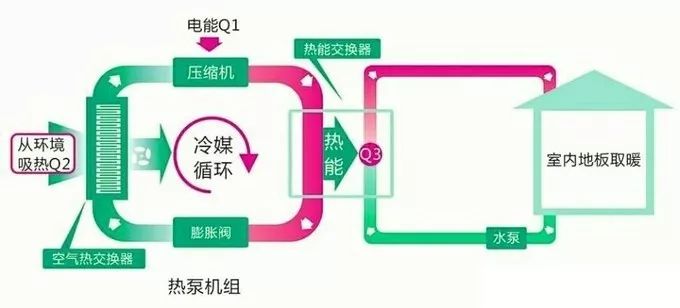 现在家用地暖怎么选择,地暖选购有哪些注意事项