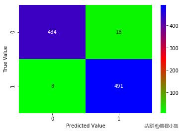 svm支持向量机在生活中的用法,支持向量机svm计算公式