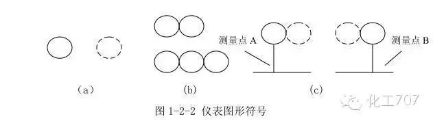 控制系统仪表图例符号大全,自控仪表图例常用符号