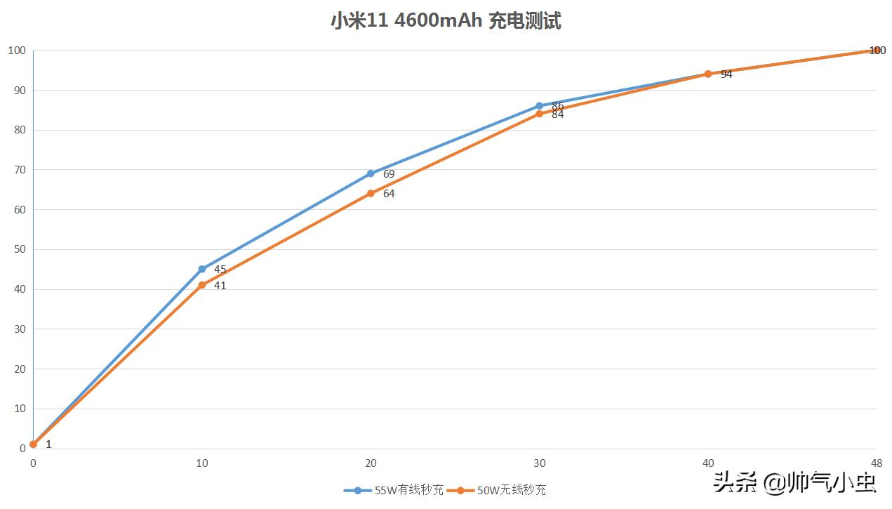 小米11优缺点评测视频,小米11用起来感觉怎么样