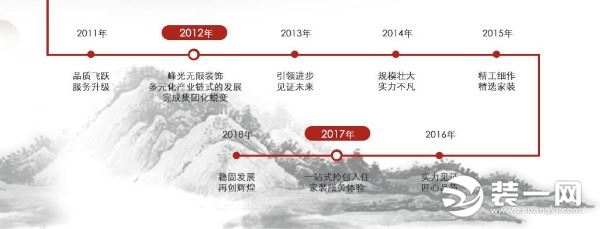 西安峰光无限全包靠谱吗,西安峰光无限装饰怎么样