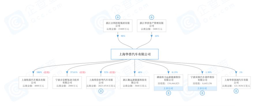 枫叶汽车是杂牌车吗,枫叶汽车最新消息