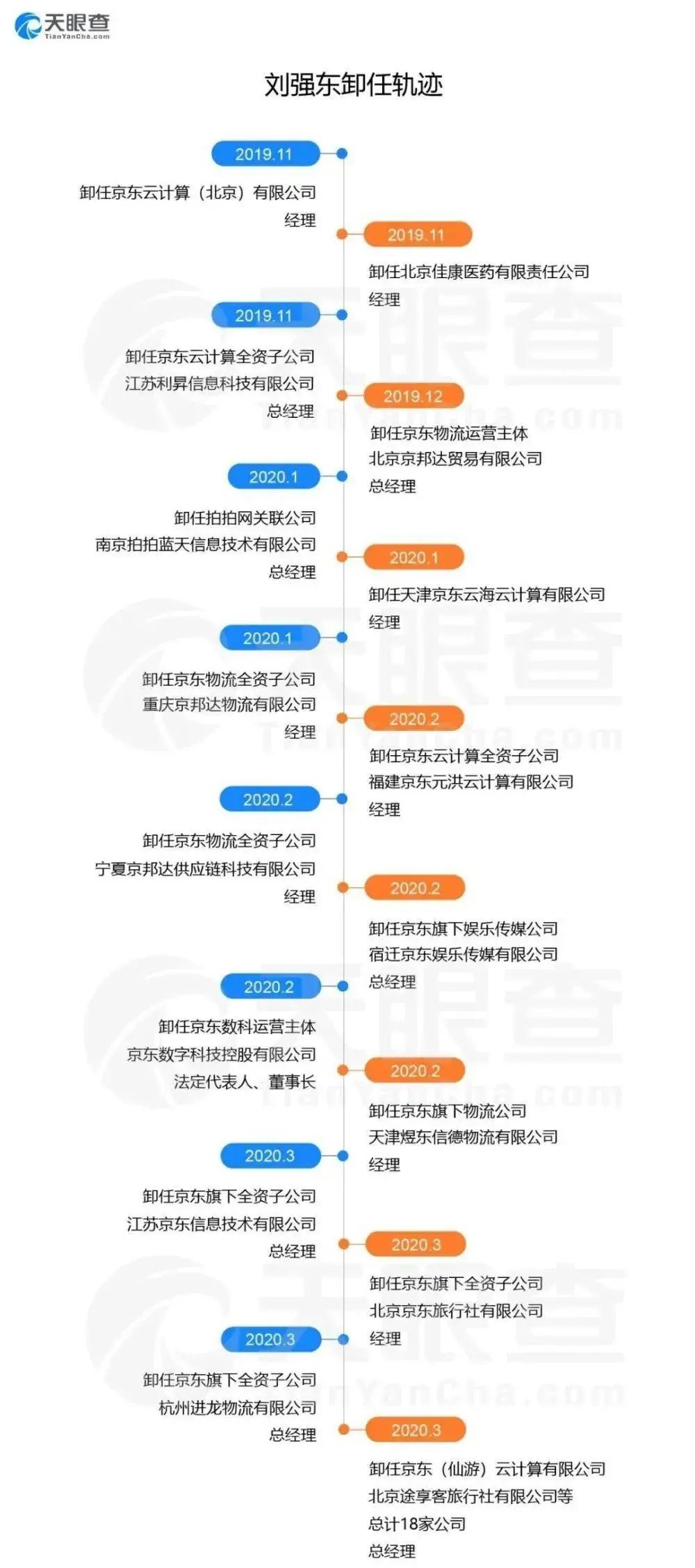 徐雷京东就职经历,京东徐雷现任职务