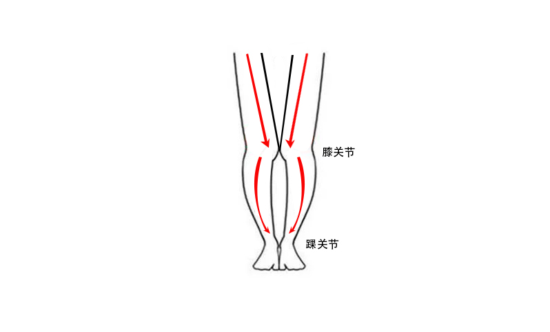 这几种腿型不适合跑步，有你吗？