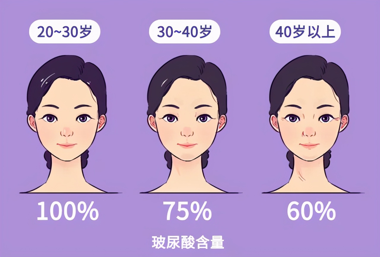 打水光针的作用真的那么好吗,打水光针用麻药吗