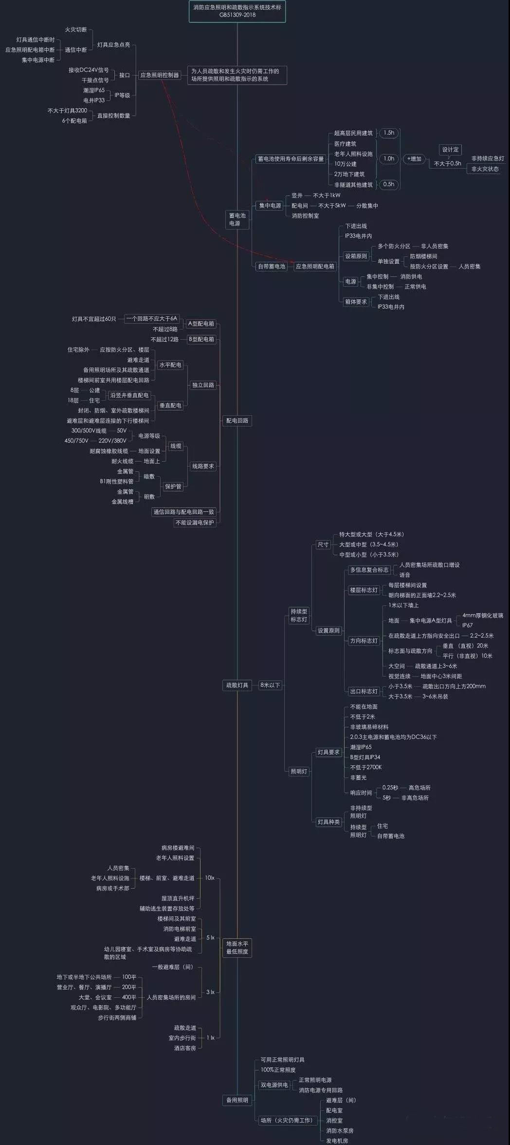 应急照明强启原理说明,应急照明强启灯具的接法