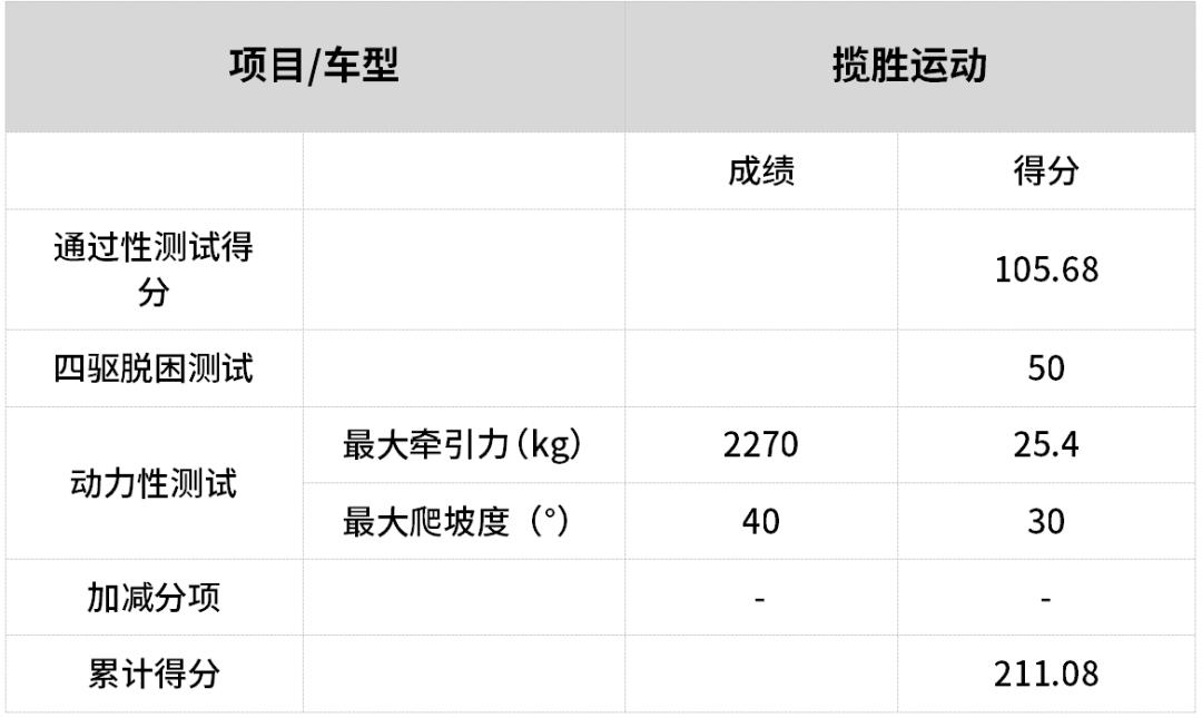 全新一代路虎揽胜运动版外观图,外观优雅酷炫分享路虎揽胜用车